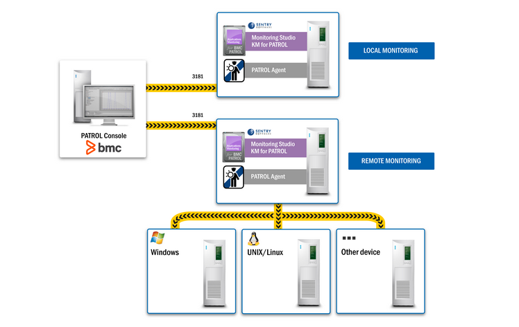 architecture-monitoringstudio-km