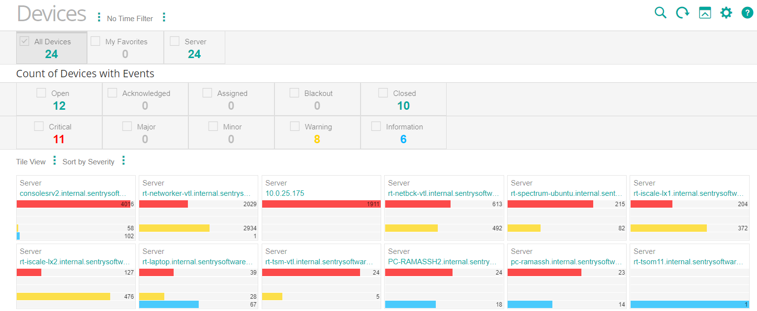 Viewing the Veritas Volume Manager Device in TrueSight
