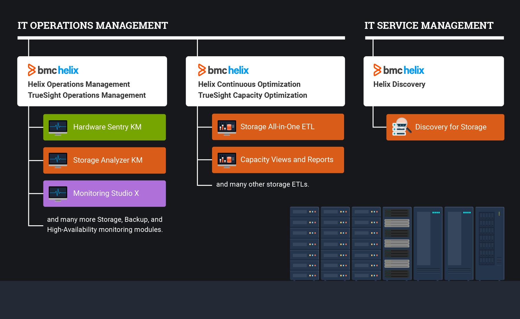 Our solutions for BMC Helix