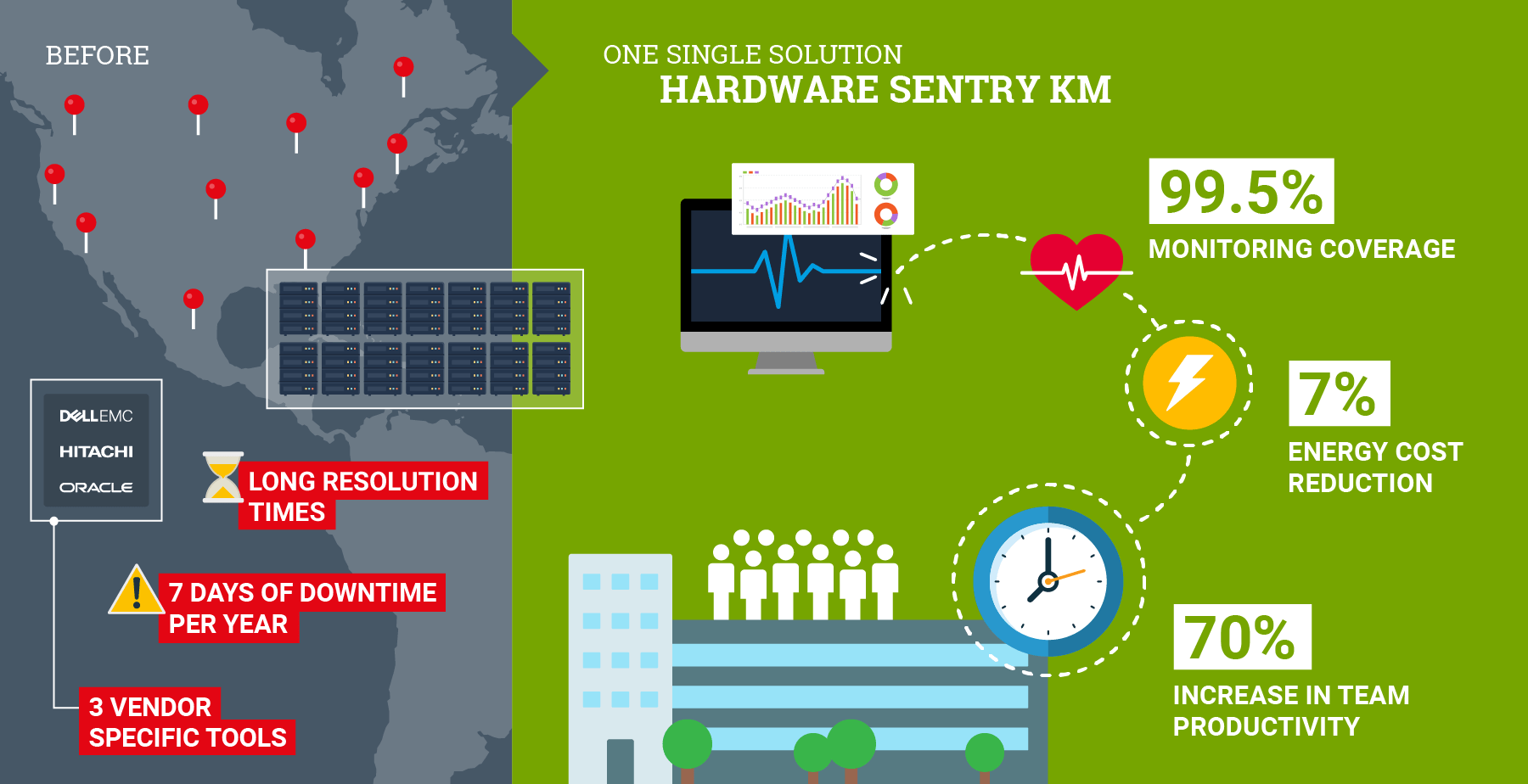 Customer Example: From a Fragmented Monitoring to Unified Visibility in Just 5 Months