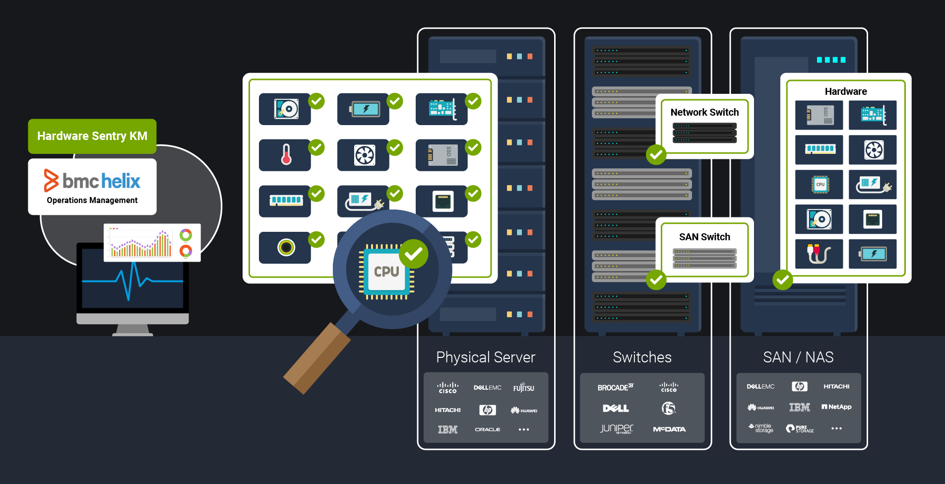 Hardware Monitoring Made Simple with Hardware Sentry KM