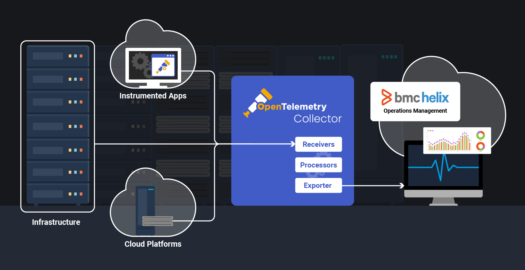 Connect OpenTelemetry Pipelines to BMC Helix